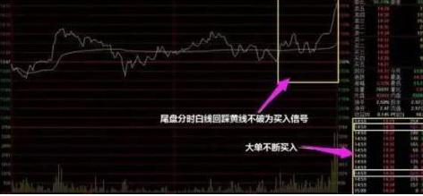 尾盘买入股票形态可操作,尾盘买入次日必获利战法是什么