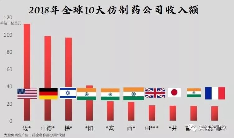 印度为什么能成为「世界药房」？