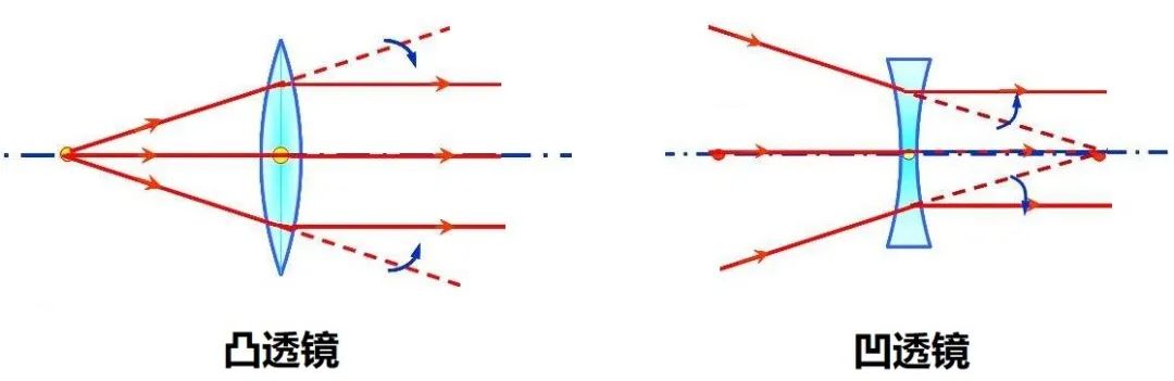 龙勃天线,龙勃透镜天线工作原理