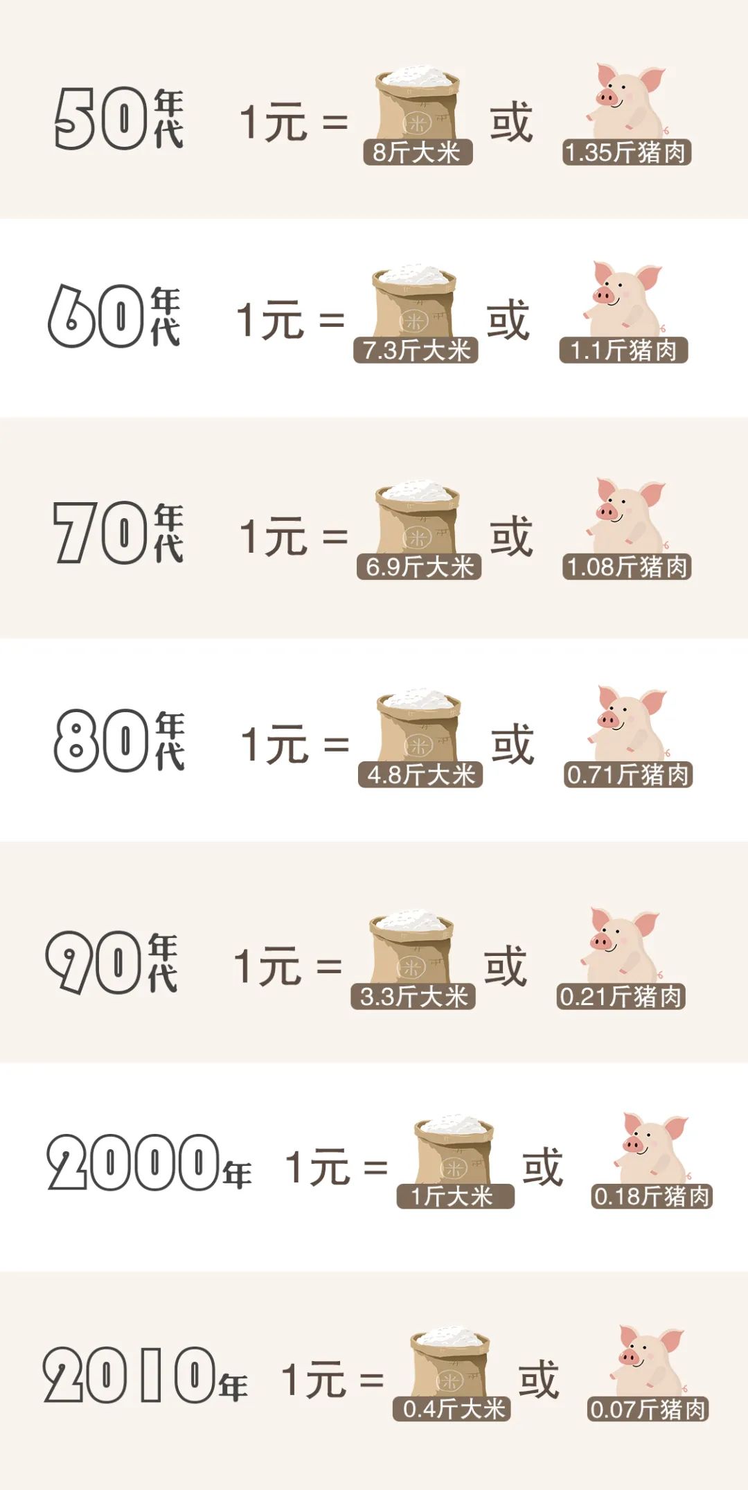 成都1分钱能买什么,一块钱在成都可以买到什么