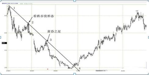 中国股市a股会不会跌到负值,中国股市a股现在处于什么位置