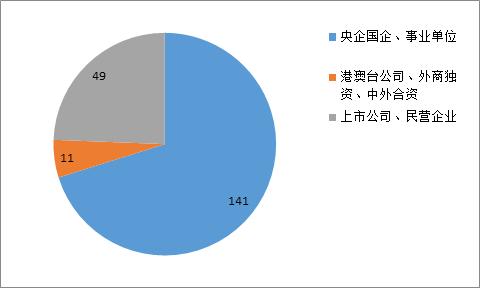 校园双选会招聘流程方案,校园双选企业招聘会