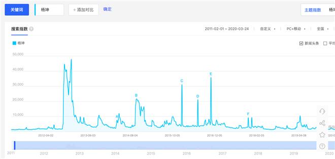 歌手节目翻红,歌手翻红一靠运气二靠实力