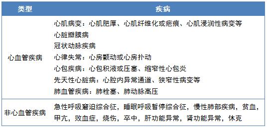 不搞定这8个问题，别说你吃透了BNP和NT-proBNP