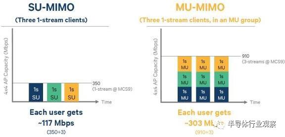 wifi6技术都有哪些,wifi6的技术要点和网络主要参数