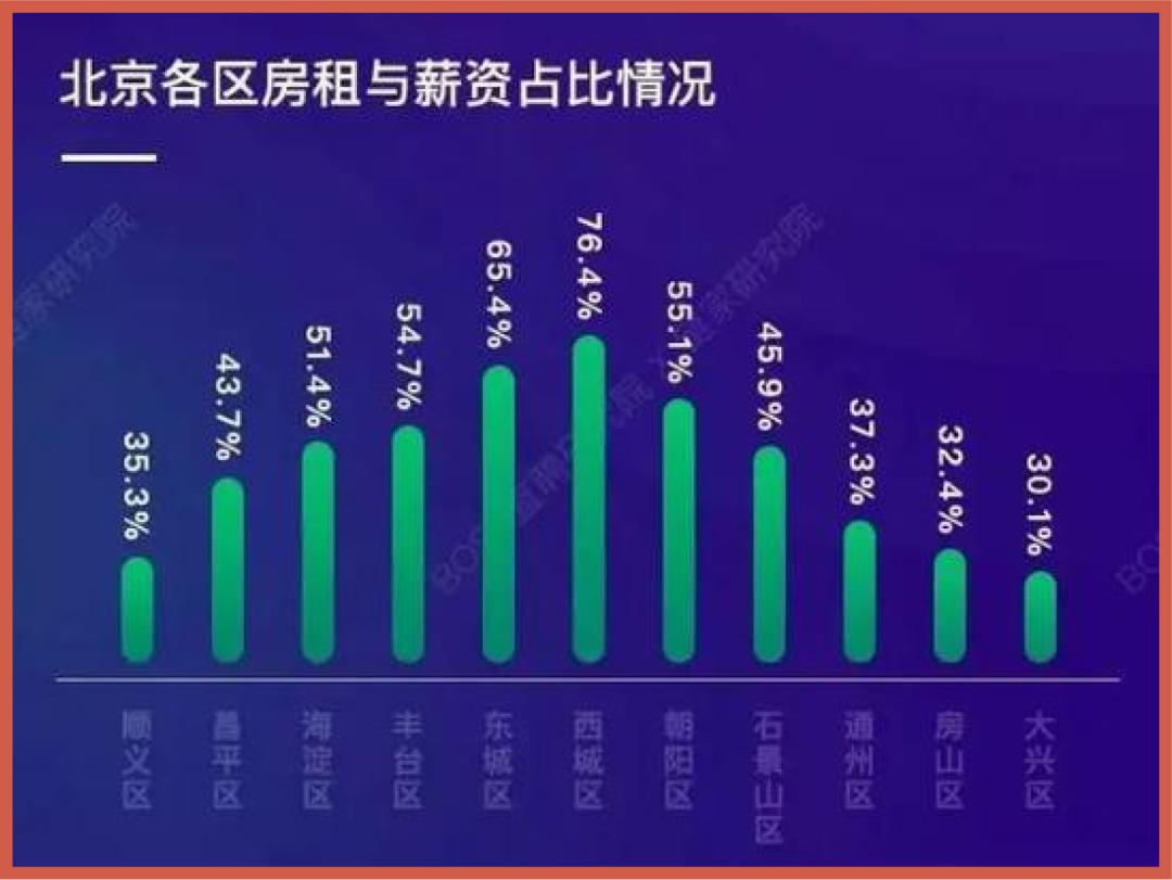 溃败北漂青年们正在闲鱼抛售所有家当