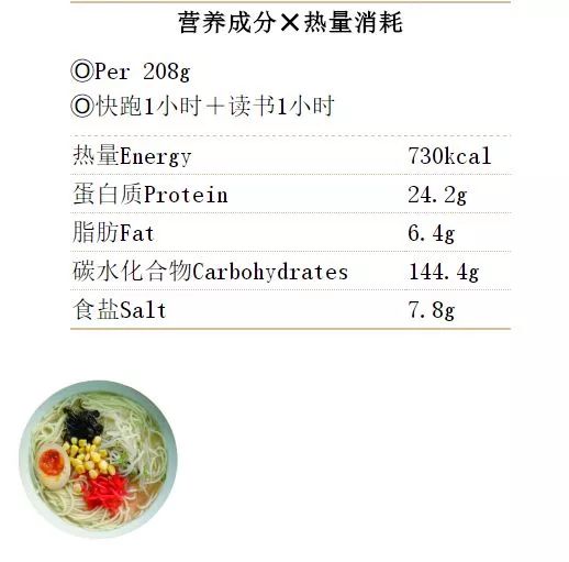吃泡面的人怎么样了,吃方便面的那个网红现在怎么样了