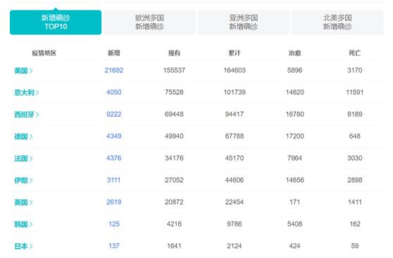 全球呼吸机,全球呼吸机供应