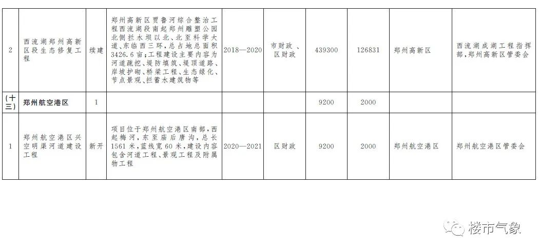 郑州北龙湖水域面积简介,北龙湖水域面积