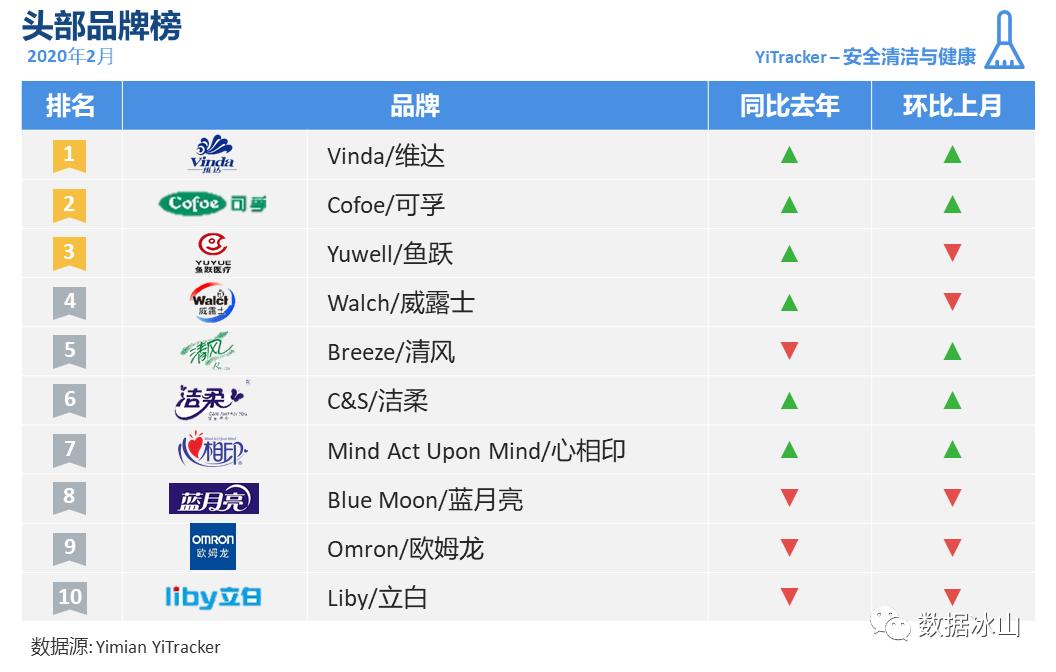 疫情你们都囤了什么,疫情当下你们都囤了什么菜啊