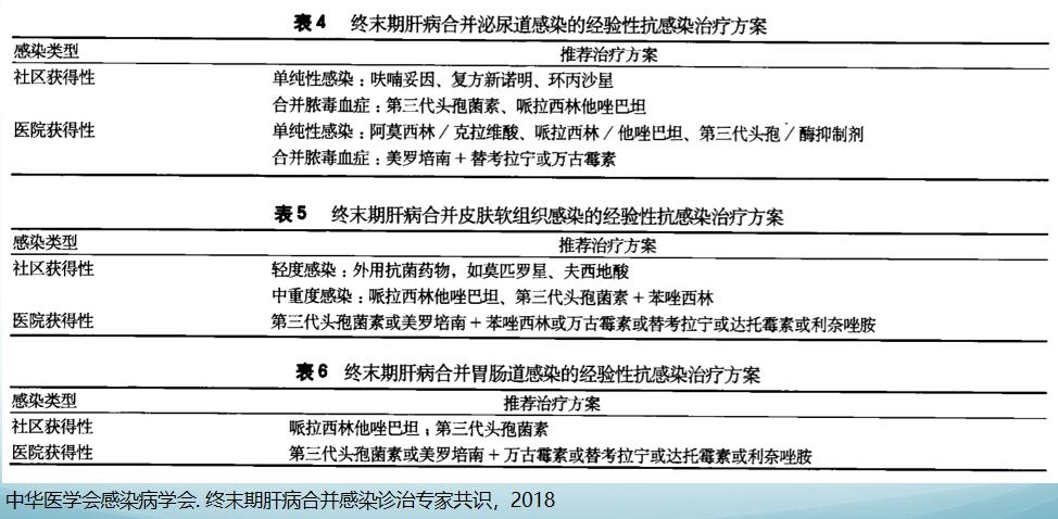 肝硬化合并感染,肝硬化合并腹腔感染注意事项