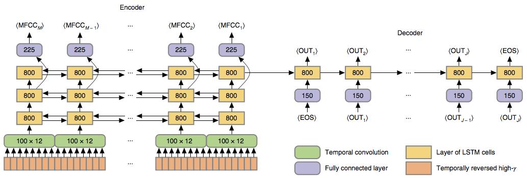 科学家解码脑电波,华裔科学家解码脑电波