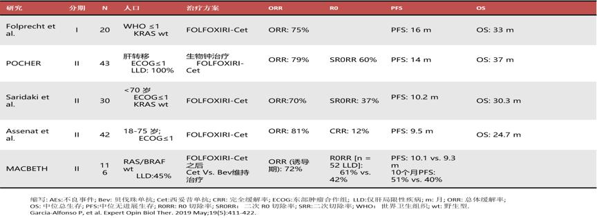 抗egfr药物治疗,抗egfr靶向治疗egfr