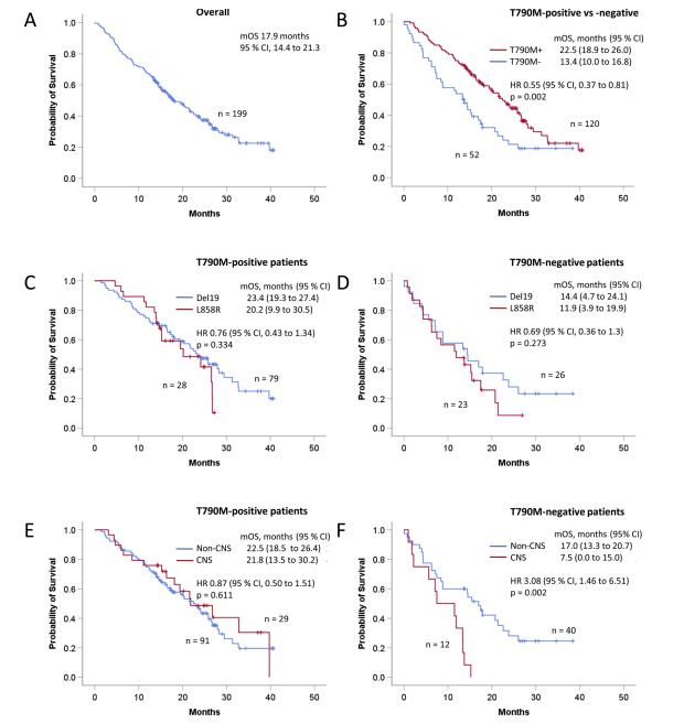奥希替尼对19和20突变的治疗效果,奥希替尼对l858r突变有效么