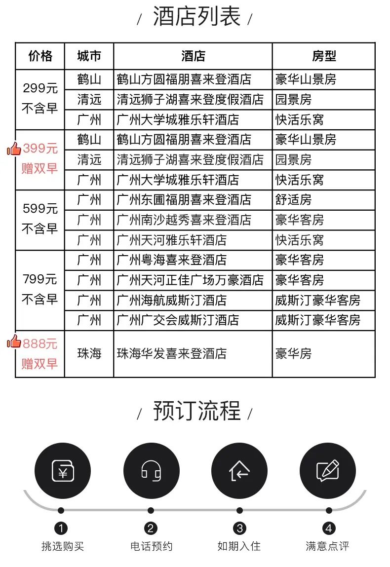 19元一顿万豪自助餐,低至18元一人的素食自助餐