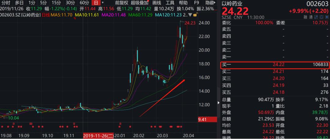 风靡国外的中国药,独家药品火爆华人圈有效率