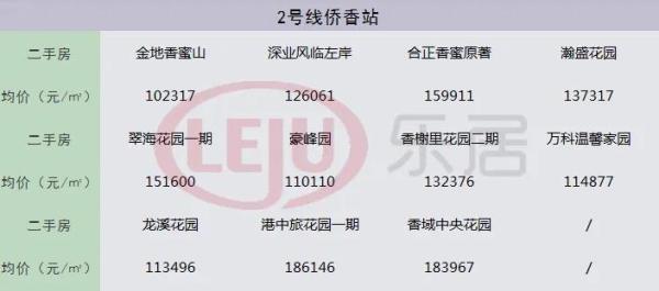 深圳性价比最高的新楼盘,深圳性价比最高的新盘