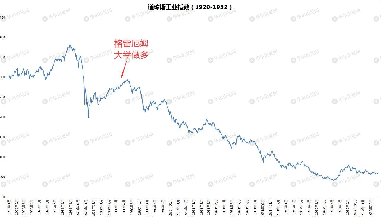 自古抄底多余恨,纵是大佬亦枉然