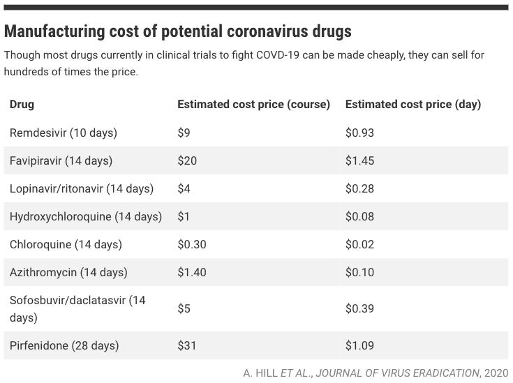 新冠瑞德西韦,瑞德西韦美国多少钱