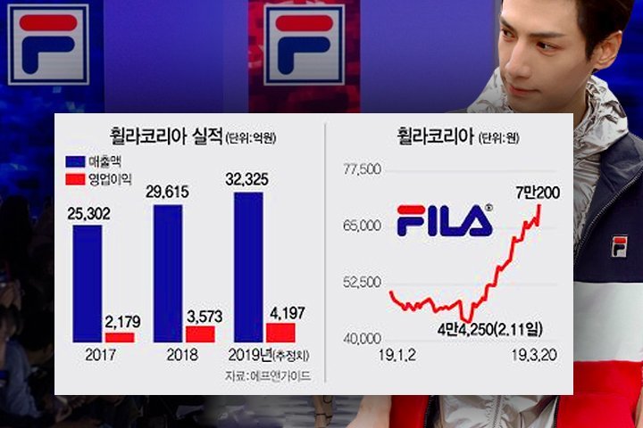 韩国优衣库,和优衣库齐名的日本品牌在国内