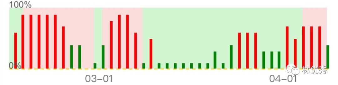 大利好消息是利好还是利空,明天利好与利空
