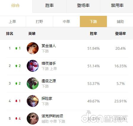 英雄联盟下路adc辅助组合,英雄联盟赏金猎人解析