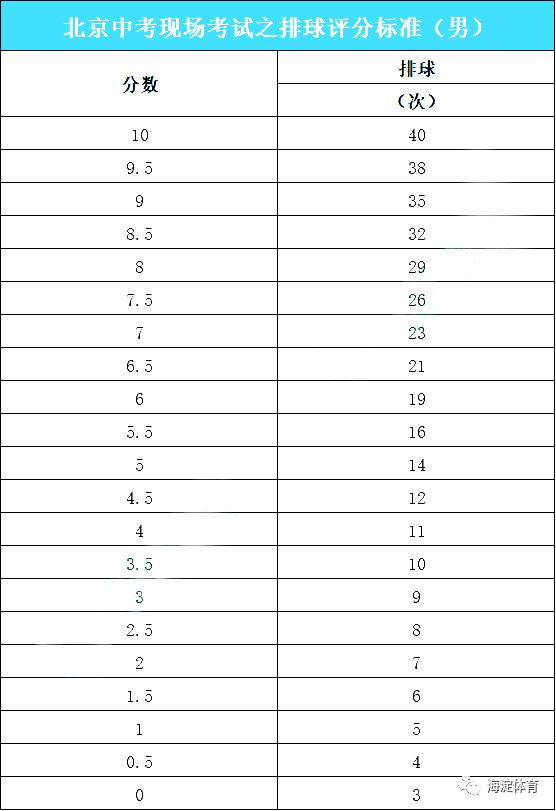 苏州市体育中考排球垫球练习视频,北京中考体育考试项目如何练