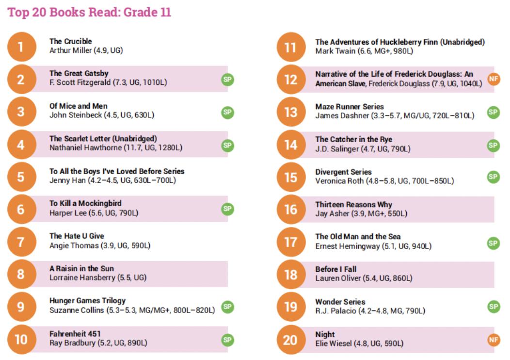 看这份美国儿童阅读大数据报告，你就知道要给孩子读什么书了