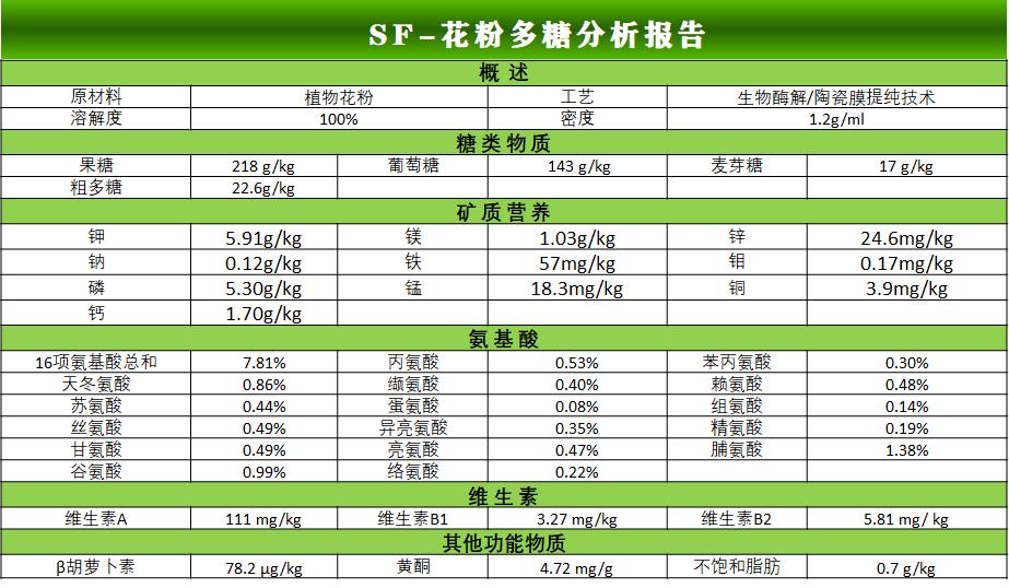 新一代生物刺激剂,植物源生物刺激剂