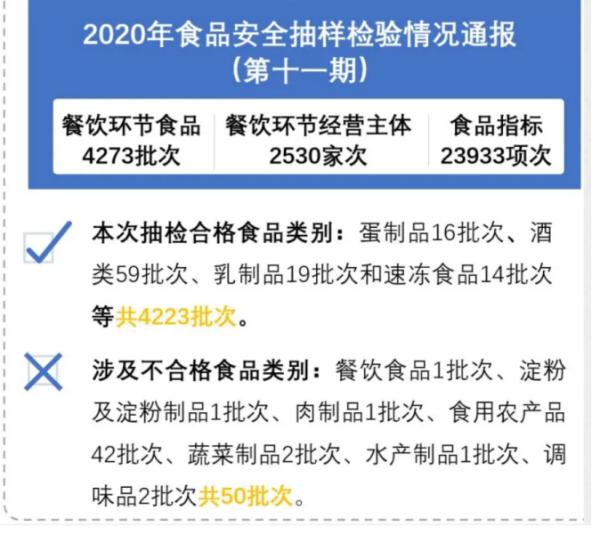 深圳曝光22批次不合格食品,深圳产品质量抽检不合格怎么处理