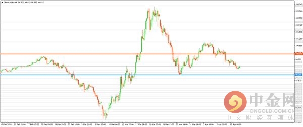 中金网澳元持仓报告,中金网1209期货交易日评