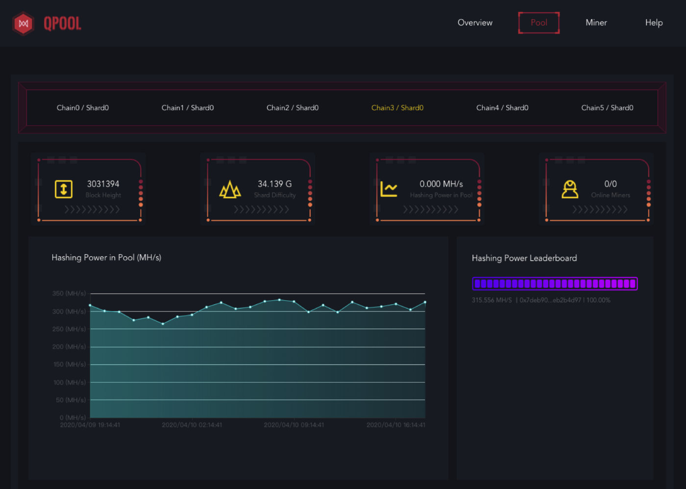 qpool矿池,qpol矿池开启公测