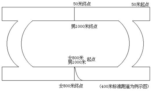 连云港市体育中考笔试试题及答案,2022年连云港市体育中考标准