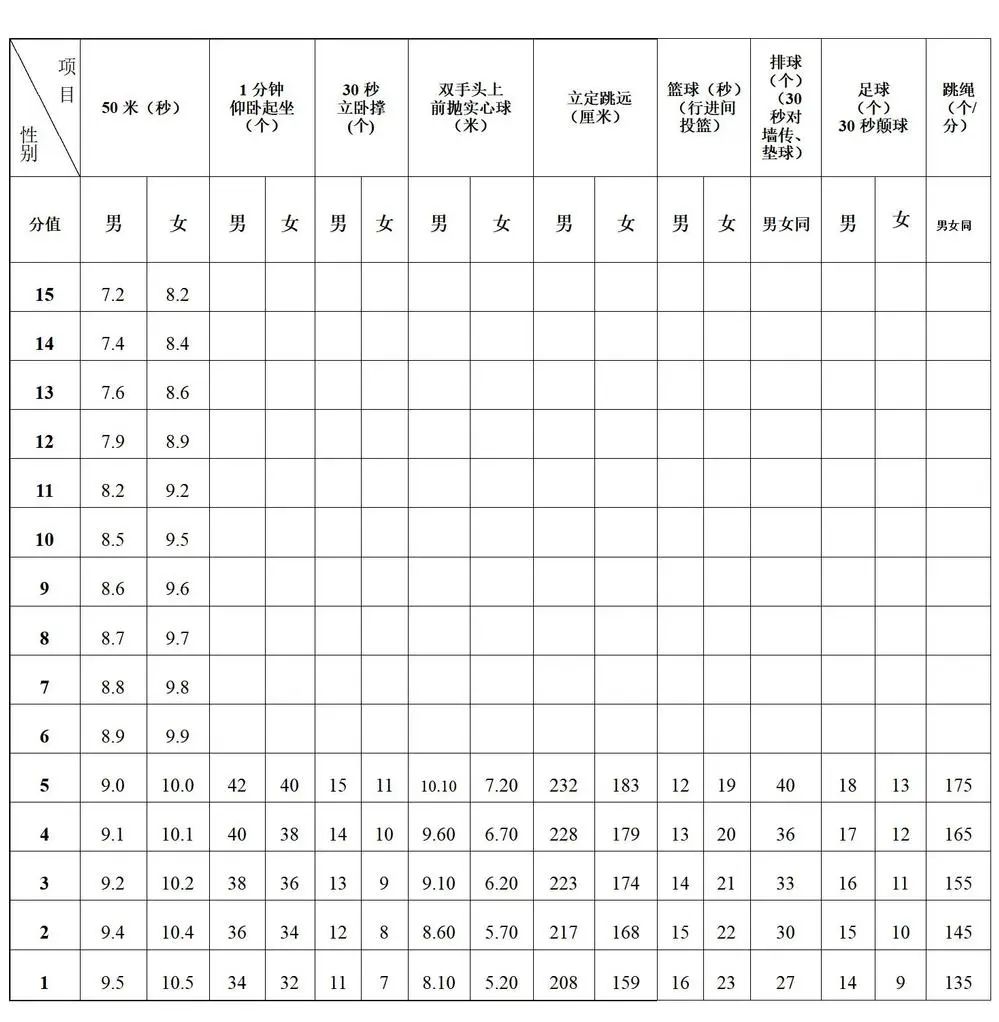连云港市体育中考笔试试题及答案,2022年连云港市体育中考标准