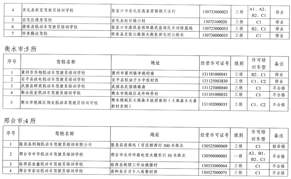驾校黑名单大全,驾校黑名单