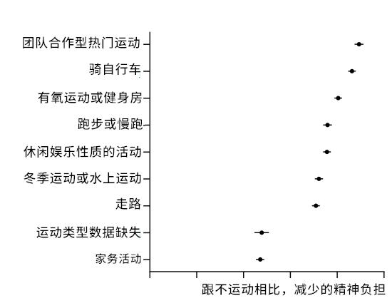 一篇看完爆发力就会提高的文章,一篇看完就失眠的文章