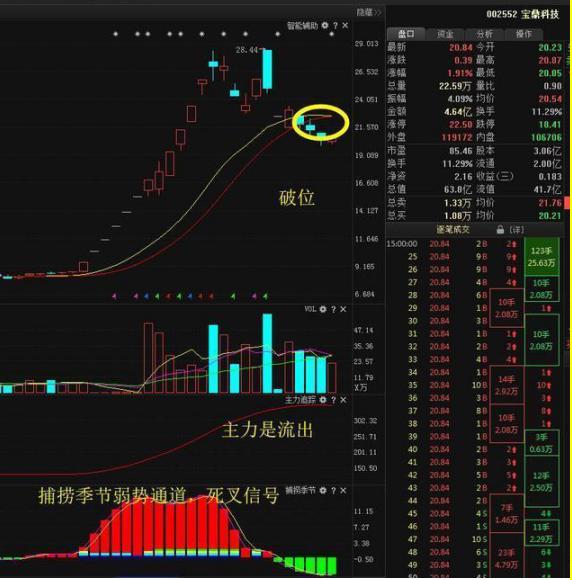 股票有时涨停有时打开怎么回事,股市如果一直上涨会发生什么
