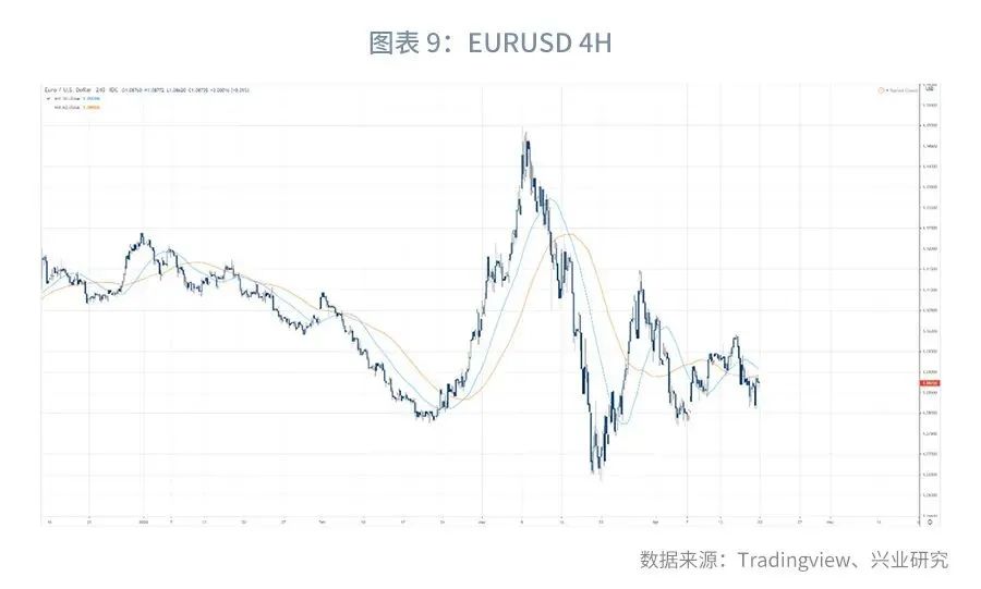 外汇市场预期趋平稳,外汇市场货币对走势