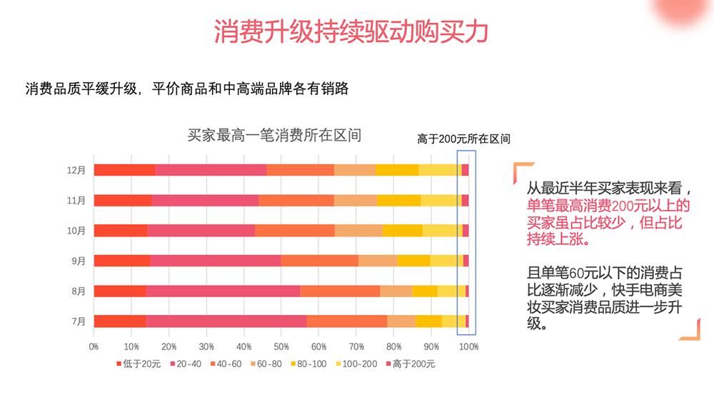 美妆入局,美妆新风口下一个牌子