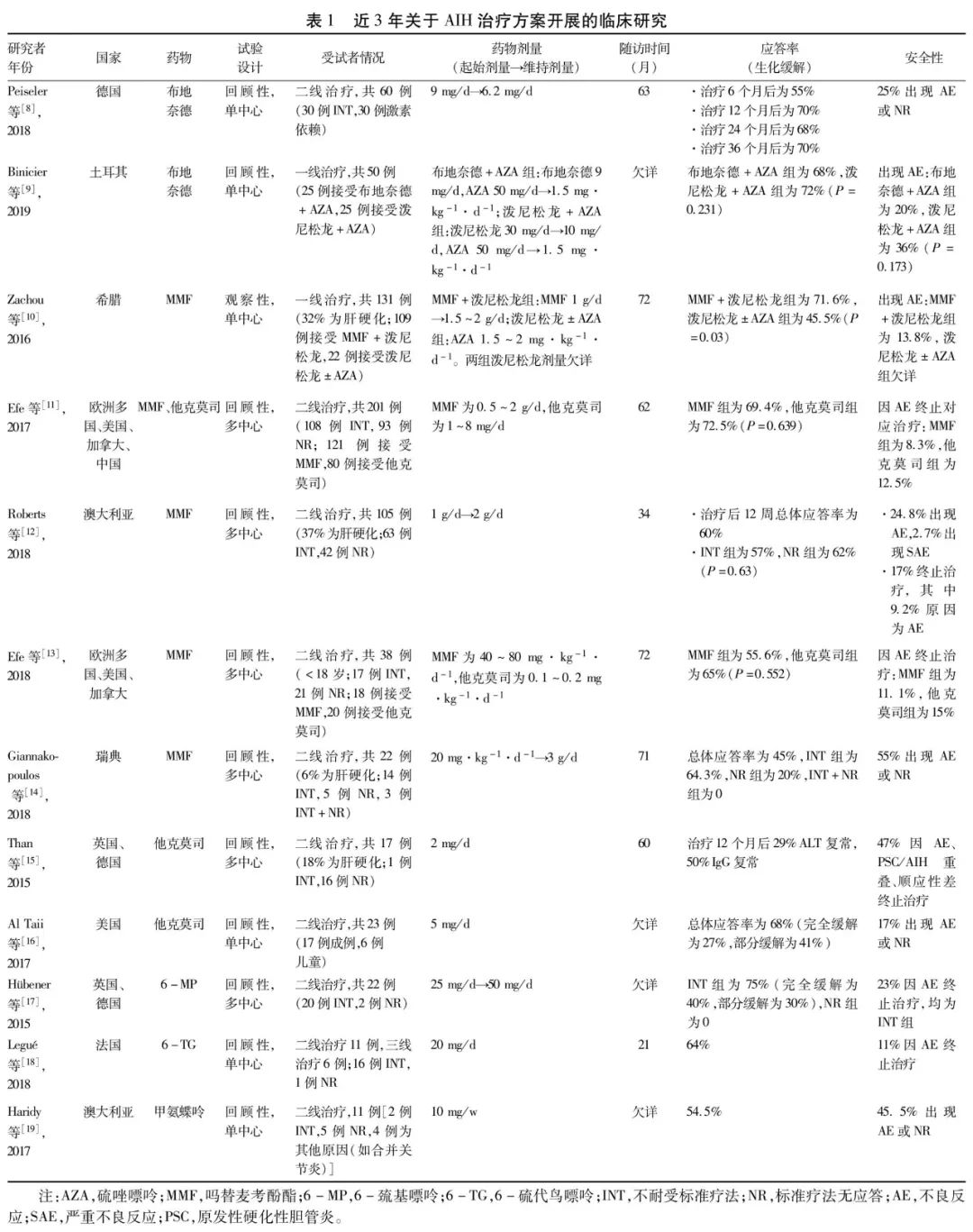 马雄谈自身免疫性肝,自身免疫性肝炎马雄教授