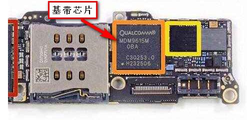 射频和基带有啥区别,基带和射频哪个发展好