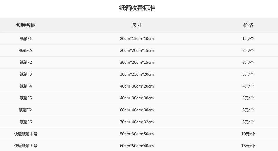 超实用的网购避坑指南,网购时的避坑小技巧你们学到了吗