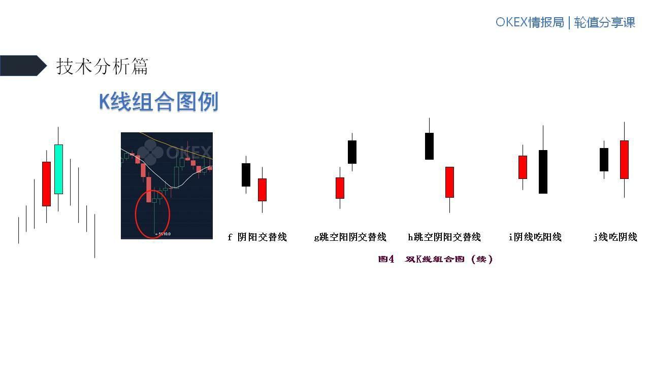 无惧牛熊选股指标,持仓零成本无惧牛熊