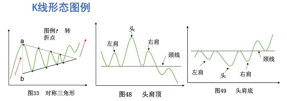 不惧牛熊指标源码,不惧牛熊的股票