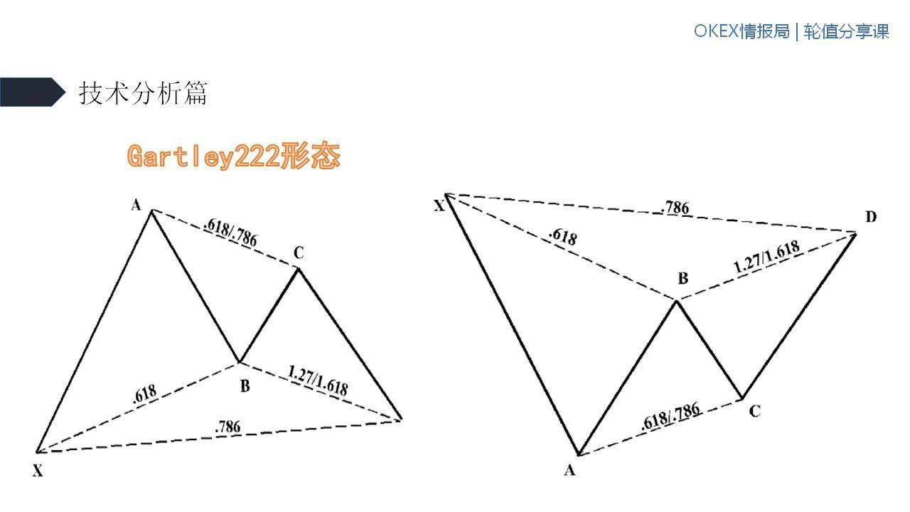 不惧牛熊指标源码,不惧牛熊的股票