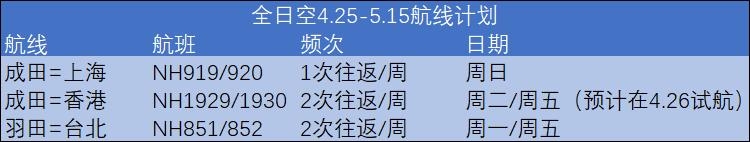 民航局五月份外航航班计划,外航最新国际航班