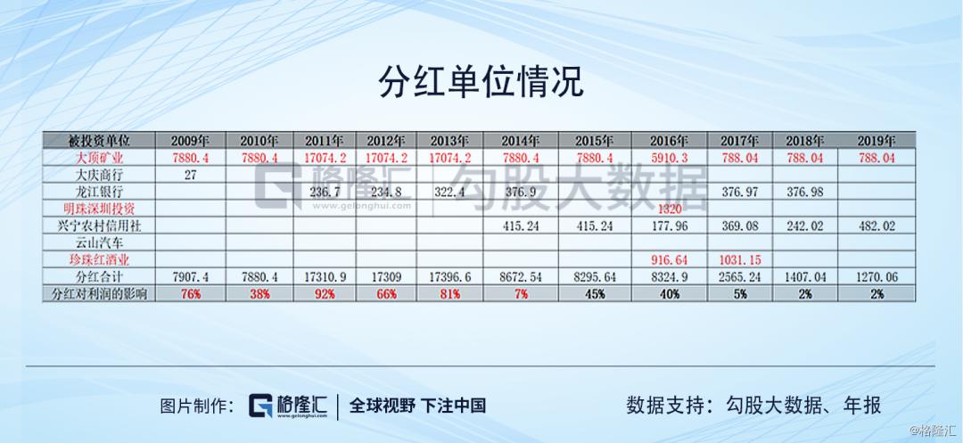 ​广东明珠|人均年薪1万，值得质疑的业务和一群神秘人的游戏