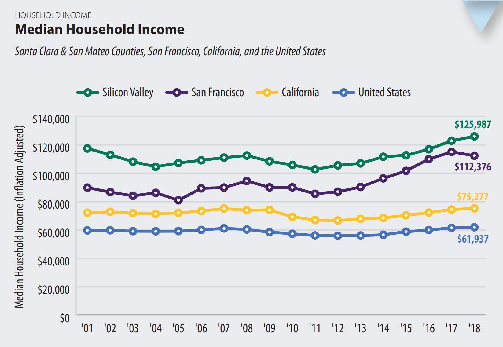 硅谷高科技区,美国硅谷高科技重镇