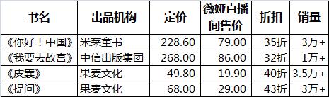 薇娅直播又推了4种书,整个书业都在直播,战绩如何?