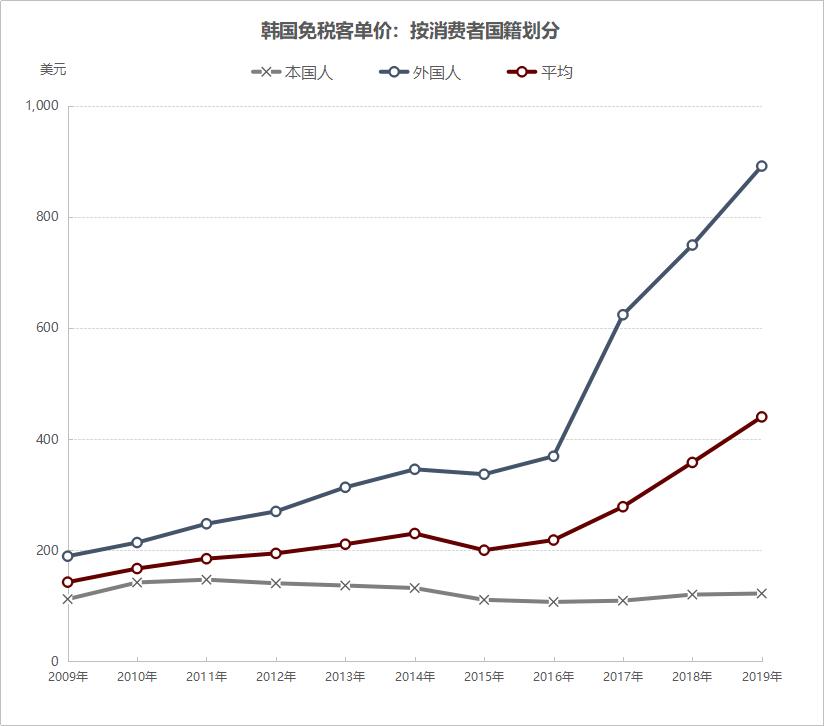 韩国免税店返点怎么回事,韩国免税店撤退了吗